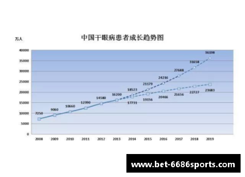 球员因甲亢引发健康问题：研究探讨及影响分析